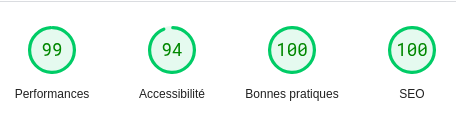 rapport PageSpeed Insights